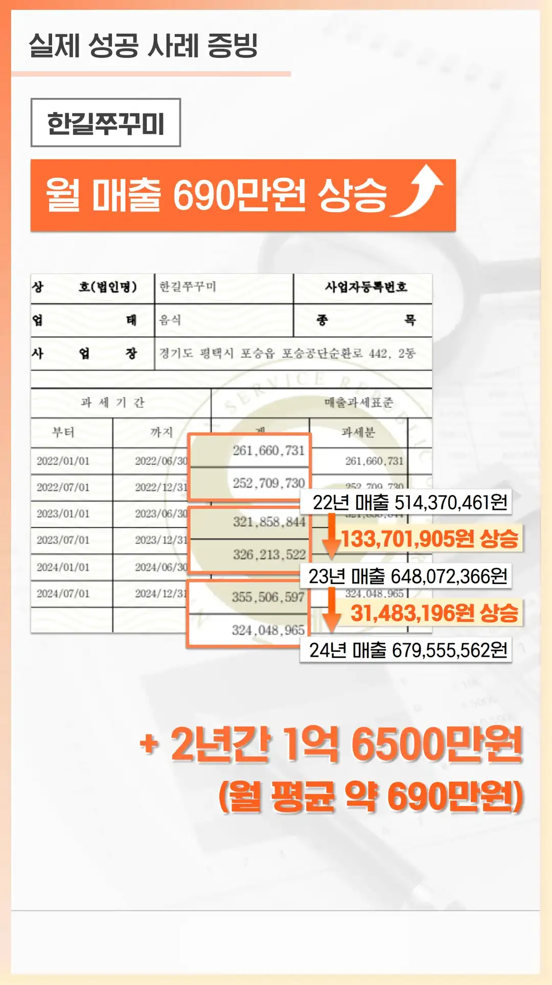 남정동 리뷰 관리