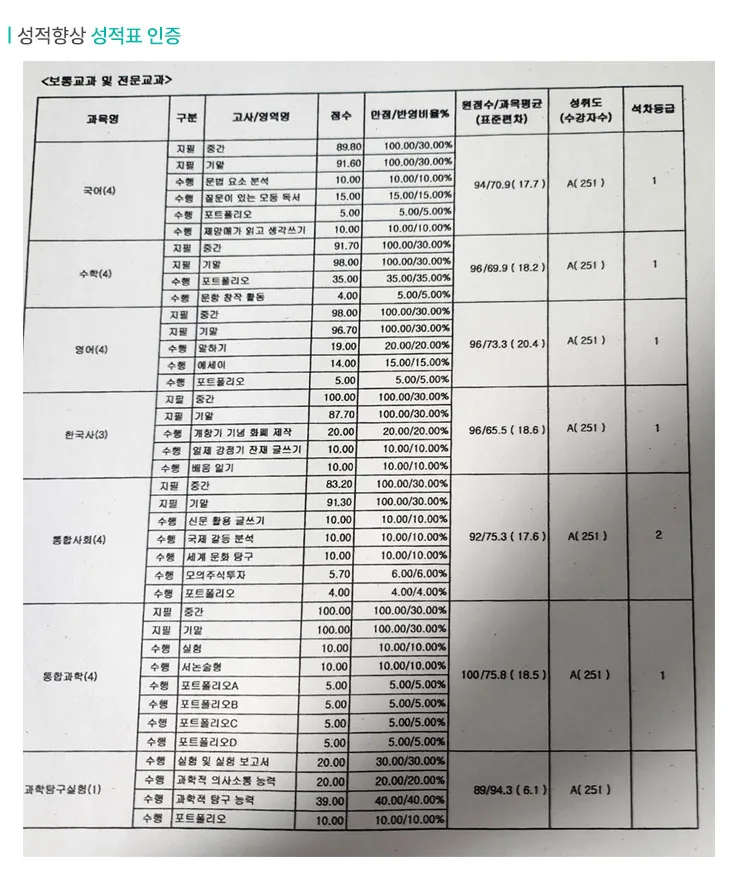 영통구 와와센터 성적향상 사례2
